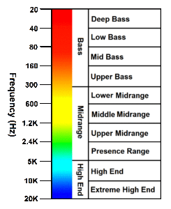 audiospectrum